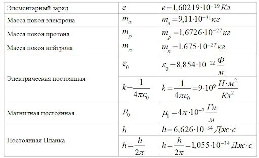 Вб величина. Постоянные величины в физике 11 класс. E В физике. Физические постоянные таблица. Чему равно e в физике.