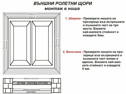 Размер откосов для пластиковых окон