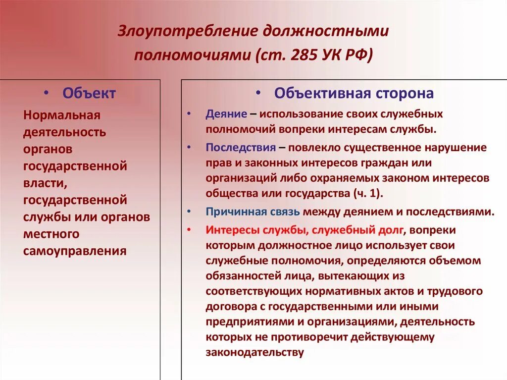 Злоупотребление должностными полномочиями ст 285 УК РФ. Превышение должностных полномочий ст 285 УК. 285 УК РФ субъективная сторона. Превышение полномочий комментарий