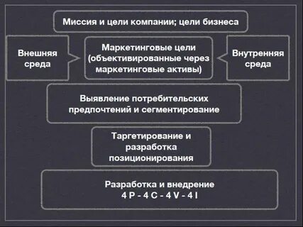 Внутренний актив
