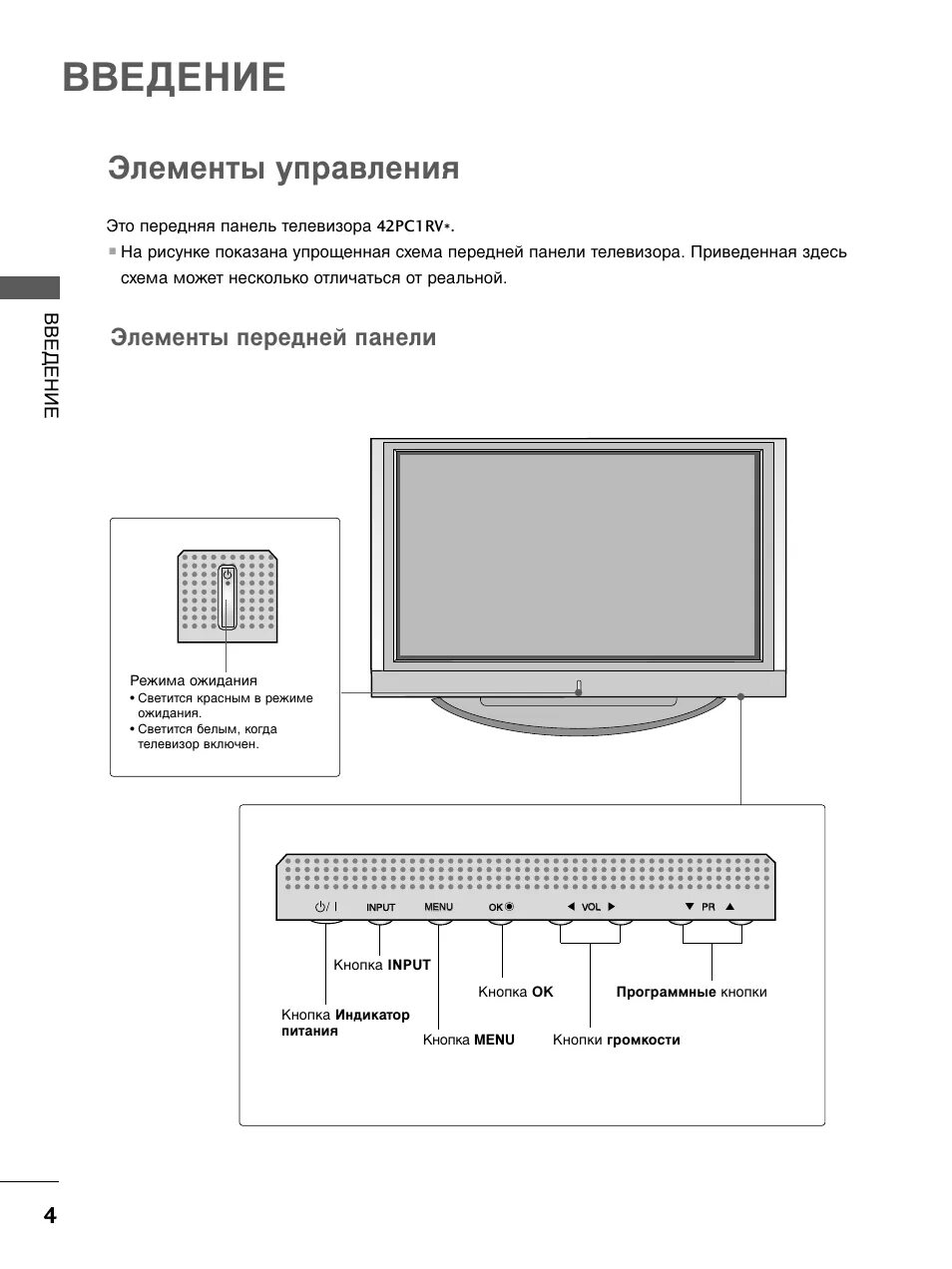 LG телевизоры 27lz5rv-ZC. Задняя панель телевизора LG 42pc1rv. LG телевизоры 27lz5rv схема. LG 50pc1r характеристики.