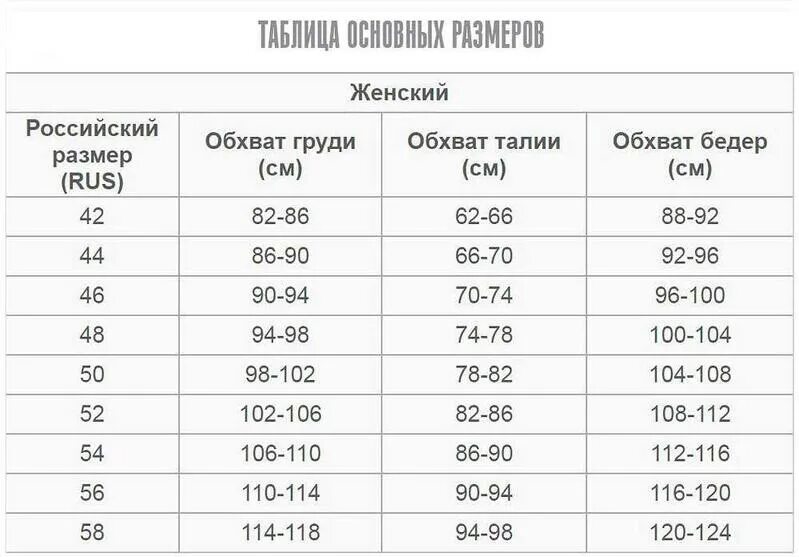 Размерная сетка 44 размер женский 48. Параметры размера женской одежды таблица 54 размера. Размерная сетка 48 размера одежды женской. Размер одежды 42-44 параметры для женщин таблица.