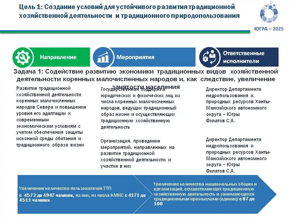 заместитель губернатора ханты-мансийского автономного округа югры. департамент экономического развития хмао-югры. низамова людмила борисовна уполномоченный по правам ребенка хмао. департамент физической культуры и спорта хмао-югры логотип. департамент социальной защиты хмао югра.