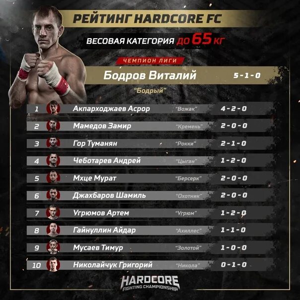 Сварог honkai. Кто является действующим чемпионом рэп турнира двигателей. Кто является действующим чемпионом рэп турнира двигателей. Кто является действующим чемпионом рэп турнира двигателей. Афиши боев mma.