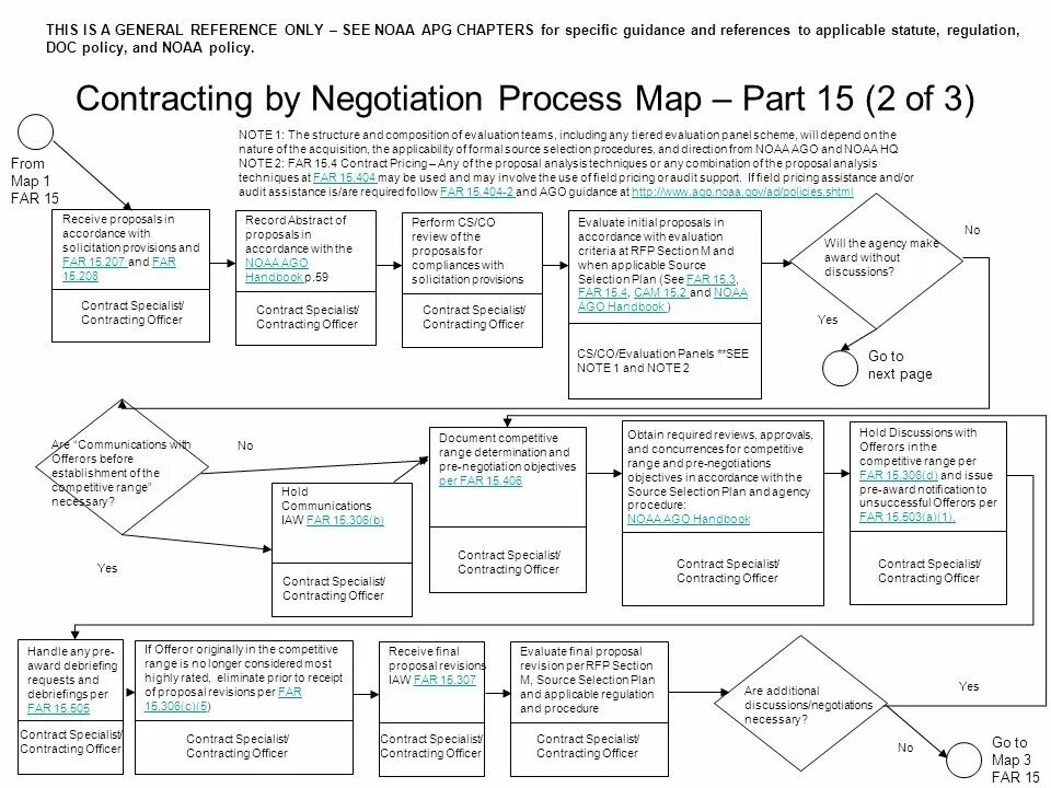 Negotiation Plan. Negotiation process. Structure of Negotiations. What are the Stages of Negotiation.