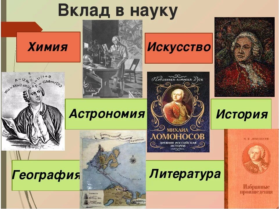 История россии произведение. Заслуги Михаила Васильевича Ломоносова.