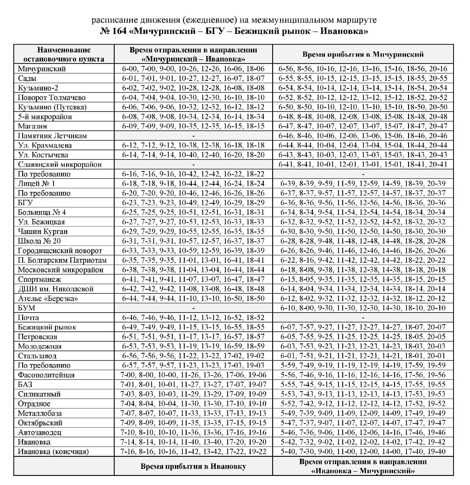 Расписание маршруток дятьково бежица. Расписание маршрутки 164 Брянск. Расписание автобуса 164 Брянск Ивановка. Расписание 164. Расписание маршруток 164 Ивановка Мичуринский.