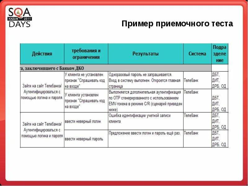 Разработка тестовых сценариев. Сценарий тестирования. Сценарий тестирования пример. Тестовый сценарий пример. Разработка тестового сценария.