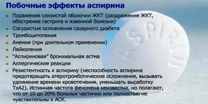 Побочныеэффектф аспирина. Аспирин при беременности. Аспирин при беременности на ранних. Аспирин побочные эффекты.