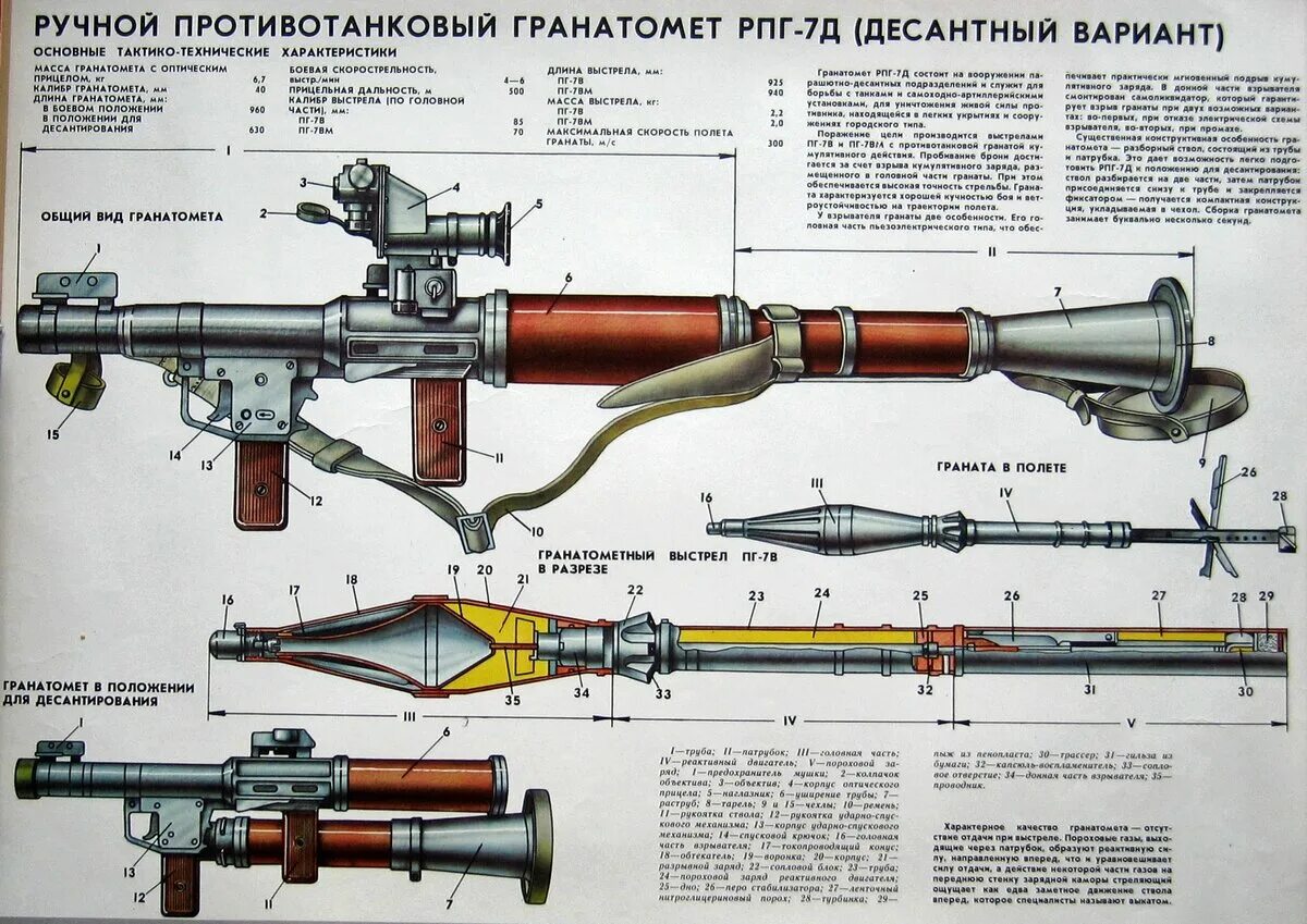 Части пг. Калибр гранаты ПГ-7в:. Чертежи гранатомета РПГ 7в. РПГ 7 Калибр. Калибр головной части гранаты РПГ-7м.