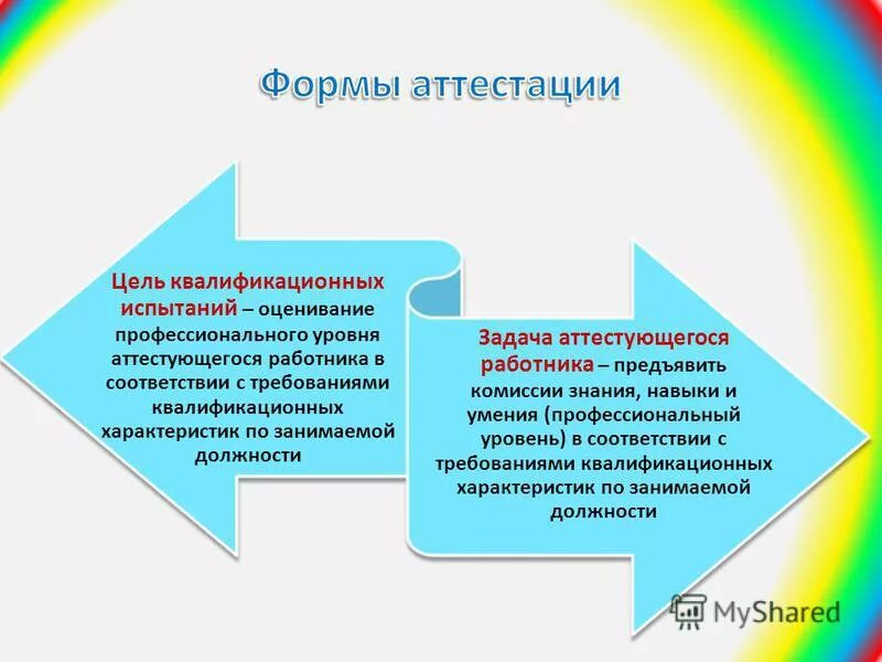 Формы аттестации по технологии. Формы педагогической аттестации. Аттестация воспитателей формы. Виды аттестации педагогических работников ДОУ. Формы аттестации в ДОУ.