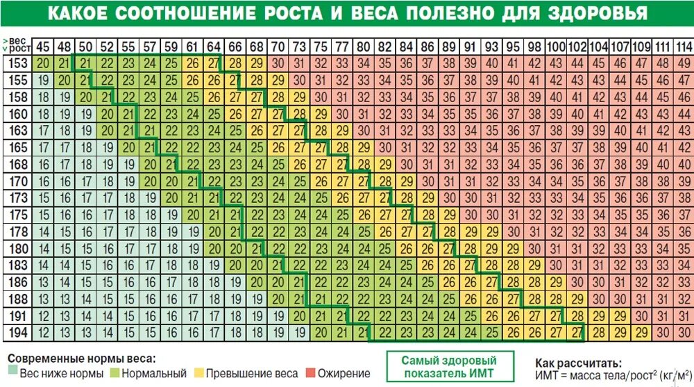 Сколько кг теряет