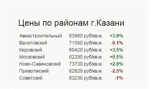 Конобеево москва казанская расписание электричек на завтра