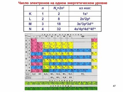 Электроотрицательность галогенов