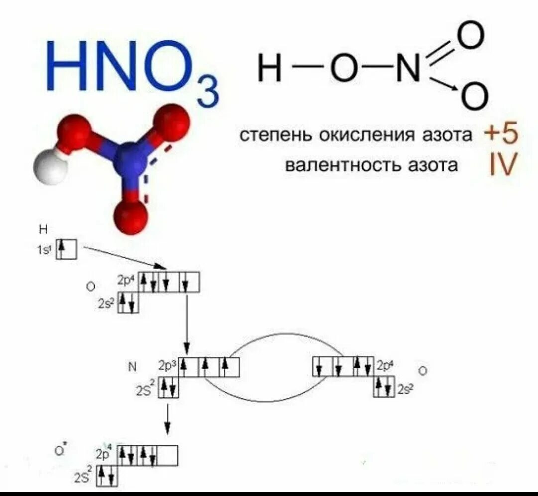 Установите валентность азота в соединениях. Структурная формула азотной кислоты и валентность азота. Азотная кислота структура формула. Графическая формула азотной кислоты. Валентность и степень окисления азота.