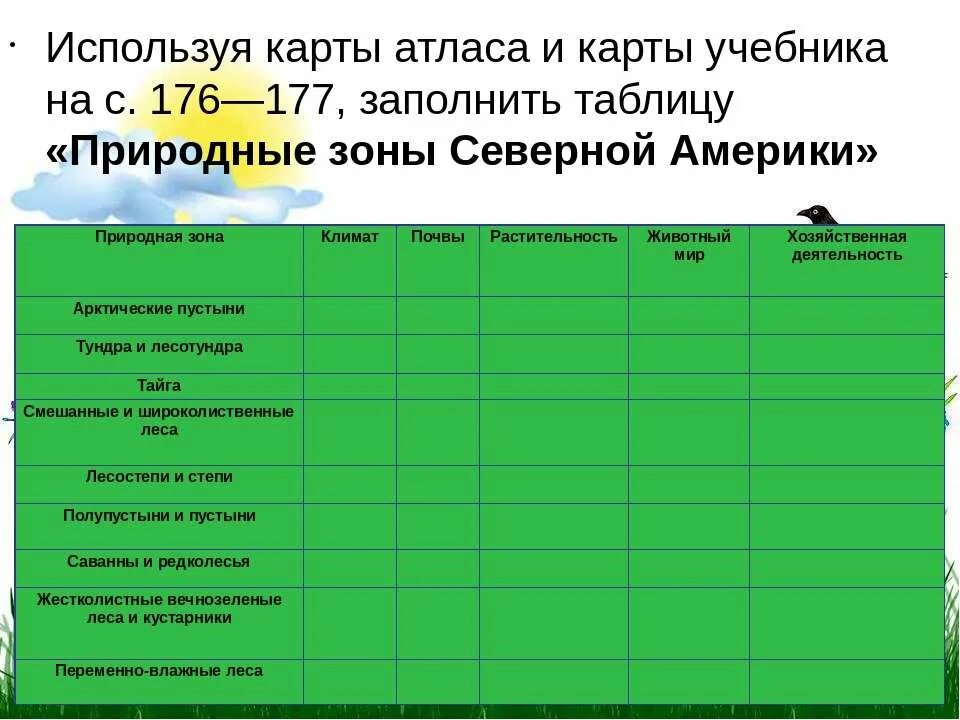 Задания заполнить таблицу атлас природные зоны. Таблица по географии 7 класс природные зоны северной америки таблица. природные зоны северной америки таблица 7 класс география. природные зоны северной америки арктические пустыни таблица. таблица по географии природные зоны северной америки.