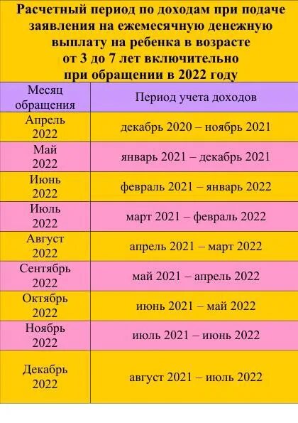 Назначение ежемесячной выплаты на питание. Доход за 12 месяцев период предшествующий 4 месяца. назначение ежемесячной денежной выплаты на питание. с 3 до 7 лет пособие 2025 какие месяцам. доходы семьи за 12 месяцев предшествующих 4 месяцам до месяца подачи.