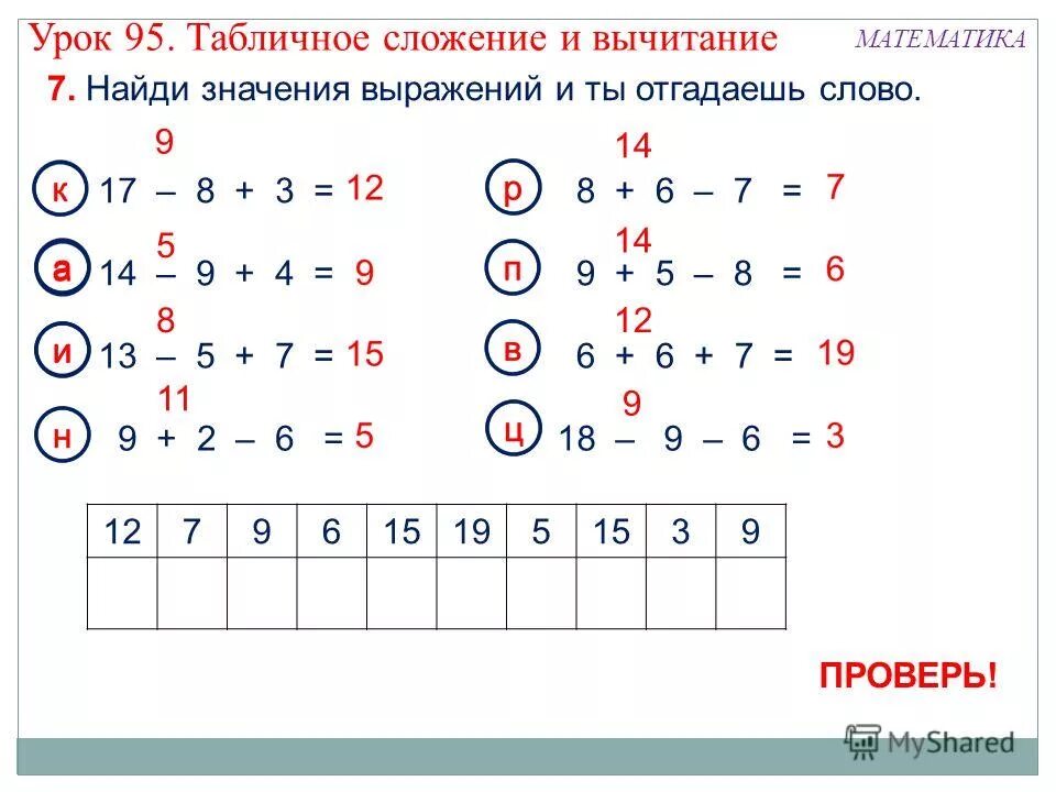 Технологическая карта урока сложение и вычитание