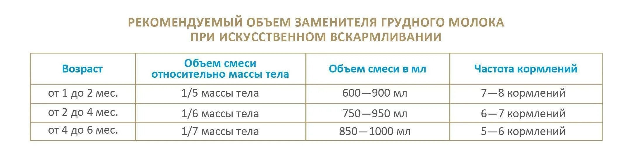 Кормить при температуре 38