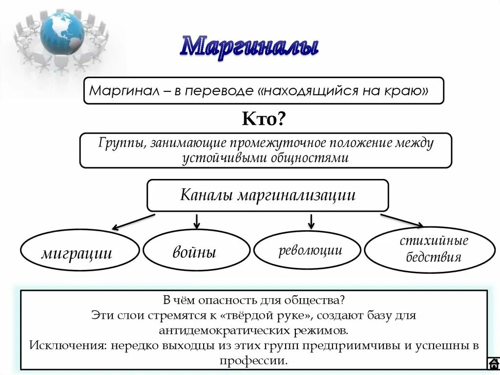 Признак перехода индивида в маргинальное состояние. Маргиналы примеры. Социальная группа маргиналы. Маргинальность примеры. Примеры маргинальных групп.