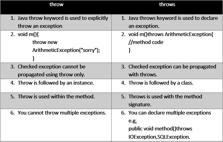 Throw java. Throw и Throws джава. Throw exception java. Пример использования Throws. Throw new exception