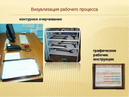 Организация рабочего процесса рабочего места