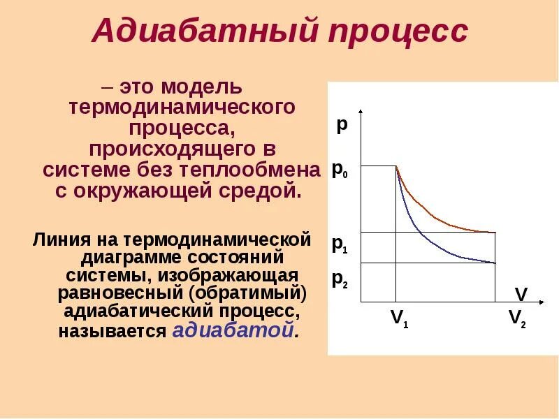 Количество теплоты при теплопередаче адиабатный процесс. Количество теплоты при теплопередаче адиабатный процесс
