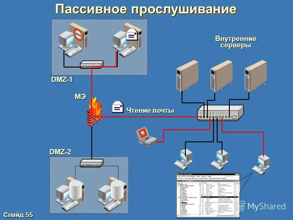 Пассивный сервер
