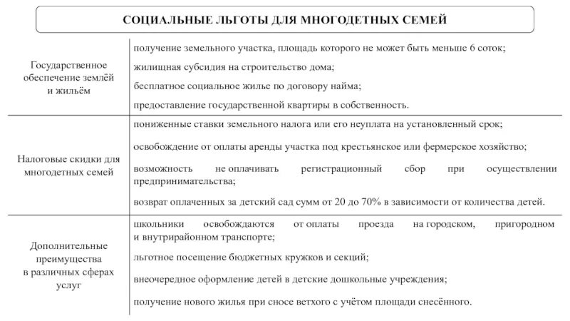 Социальные льготы. Соц льготы пример. Социальные привилегии. Социальные льготы и гарантии таблица.