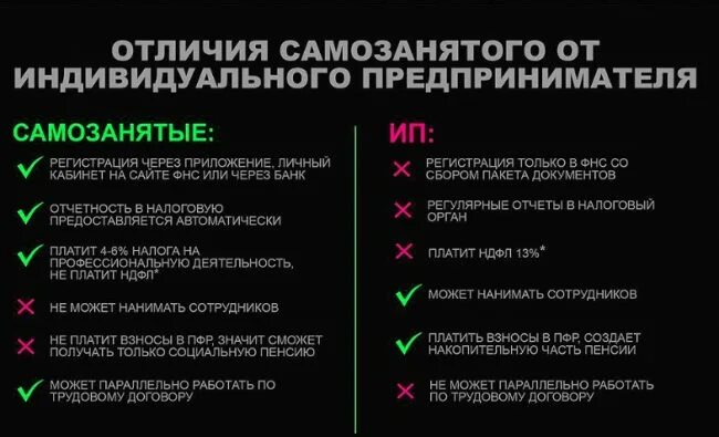 Гражданин б создал ип конкретный пример Различия между дромом и фарпостом: какой выбрать