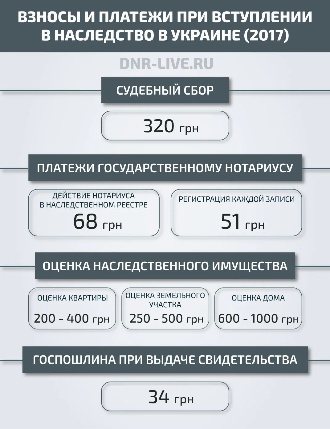 Госпошлина на наследство по завещанию. Государственная пошлина при вступлении в наследство. Госпошлина при вступлении в наследство на квартиру. Госпошлина за наследство.