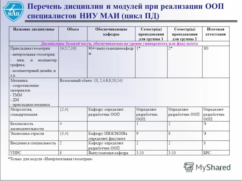Фгос 3+. Перечень основных профессиональных образовательных программ. Перечень основных профессиональных образовательных программ. Основные образовательные программы. Перечень основных профессиональных образовательных программ.