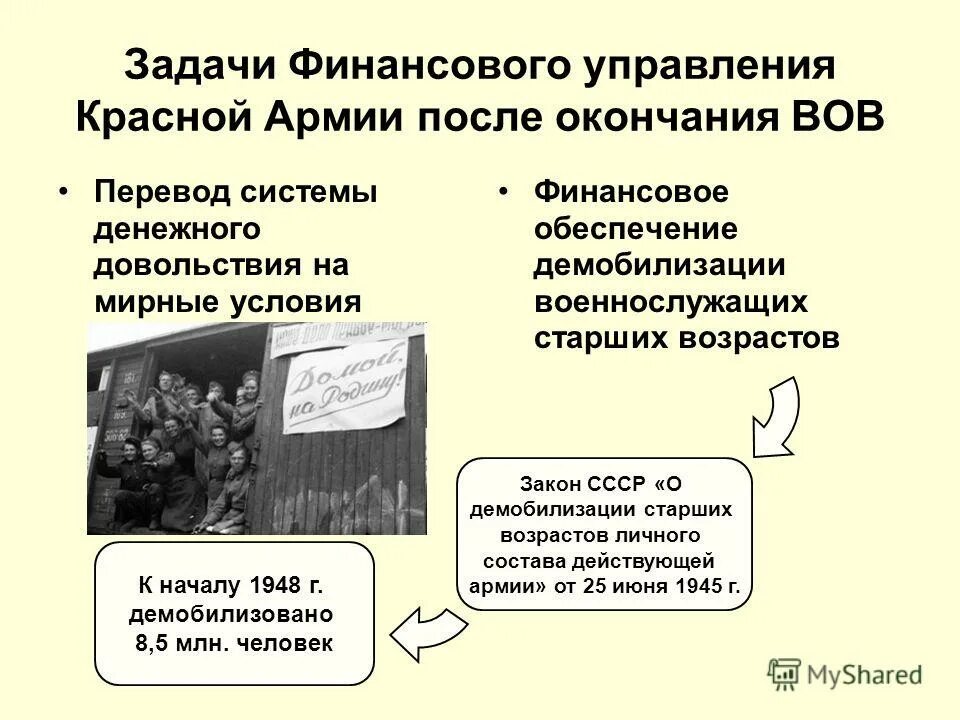 Демобилизация исторический факт