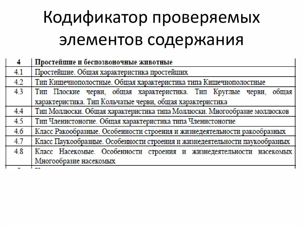 Проверяемые элементы содержания. Кодификатор элементов содержания. Кодификатор и спецификатор. Кодификатор начальная школа русский язык.