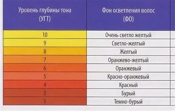 Фоны тонов осветления