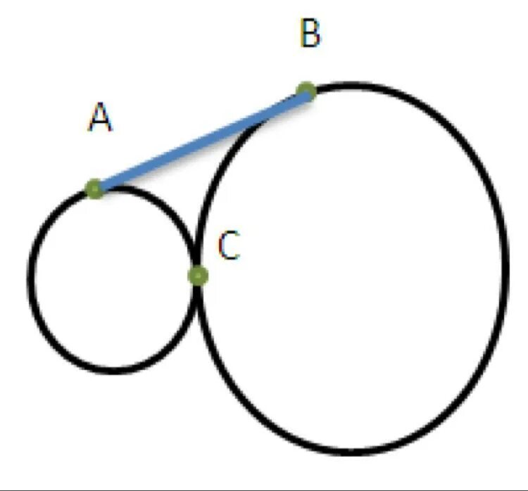 Окружности соприкасаются внешним образом. Проведи общий радиус окружностей. Касание окружностей внешним образом. Окружности радиусов 4r и 9r касаются внешним образом к этим окружностям. Криволинейный треугольник