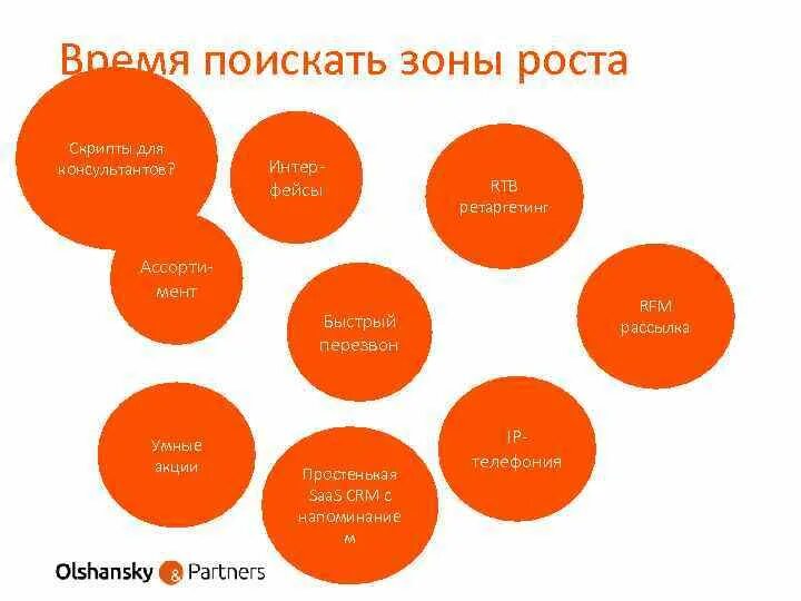 Зоны развития ведущего. Зоны роста сотрудника. зоны профессионального развития. зоны развития персонала. зона роста это в психологии.