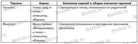Как это общее значение