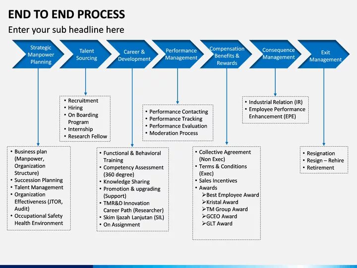 End procedure. End procedure