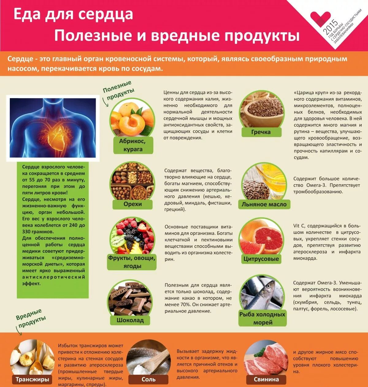 Какие продукты улучшают кровообращение. Продукты для сердца и сосудов. Продукты полезные для сердца. Полезные и вредные продукты для сердца. Продукты для сердца и сосудов полезные полезные.