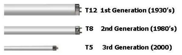 T t 12 7 t 0. Лампы t8 t12. Цоколь t12. Лампа t5 отличие от t8. Отличие ламп t5 от t12.