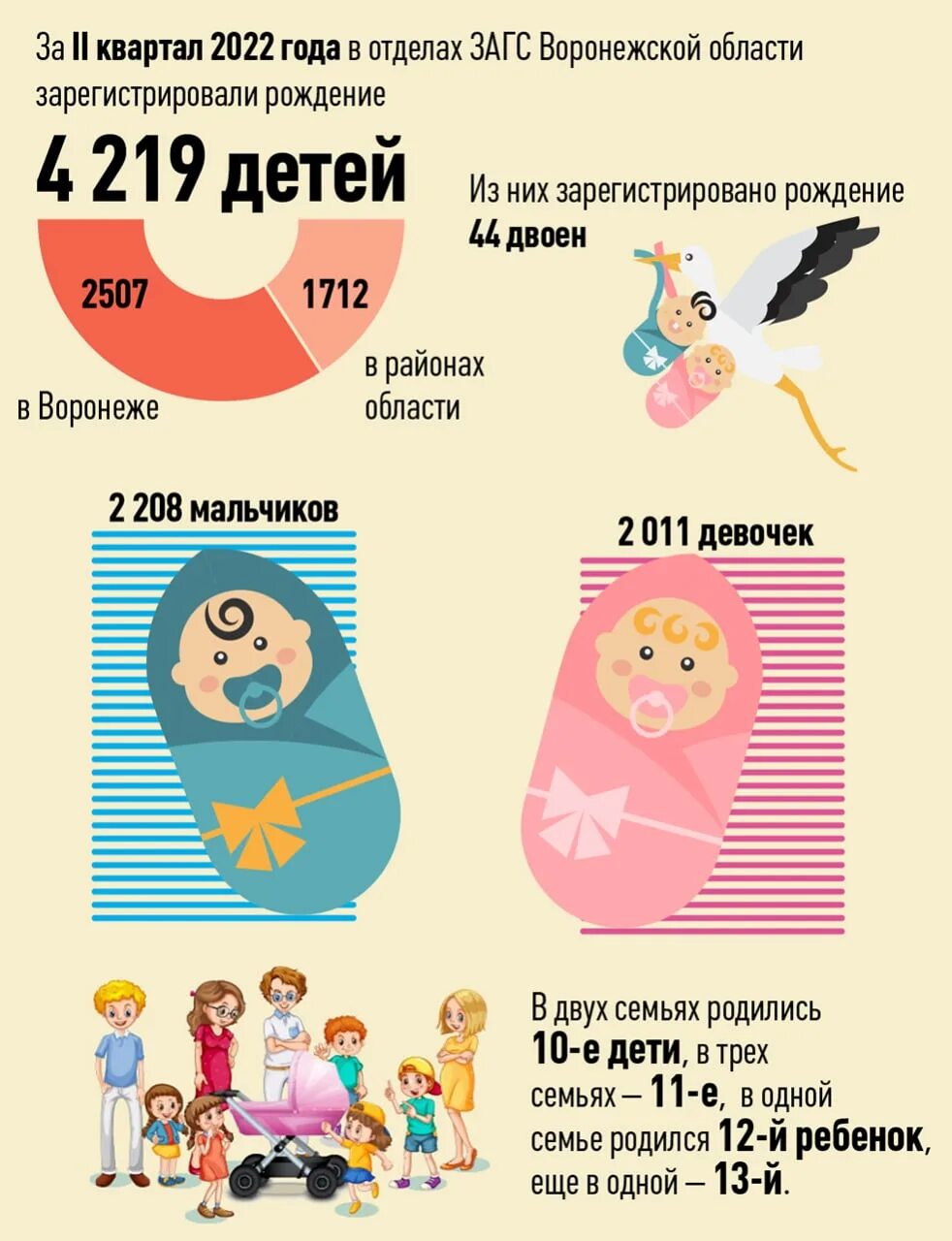 Имя 2025 года. Рождаемость детей. имена новорожденных. самые популярные имена для новорожденных 2025. рождаемость детей в 2025 году.