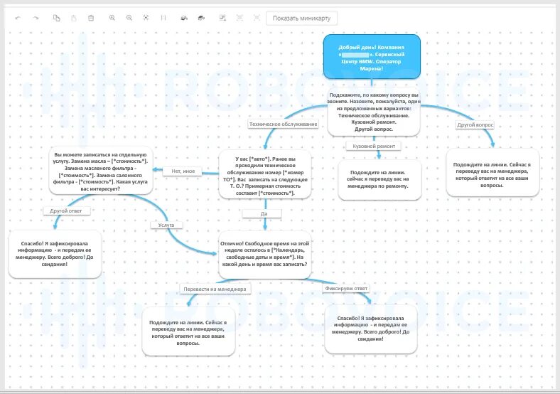 Мобильные скрипты. Скрипты для колл центра пример входящий звонок. Скрипты оператора колл-центра входящие звонки. Скрипт разговора оператора колл центра. Скрипт для колл центра входящие звонки.