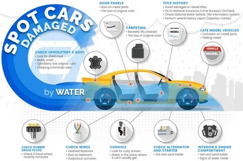 Get your car