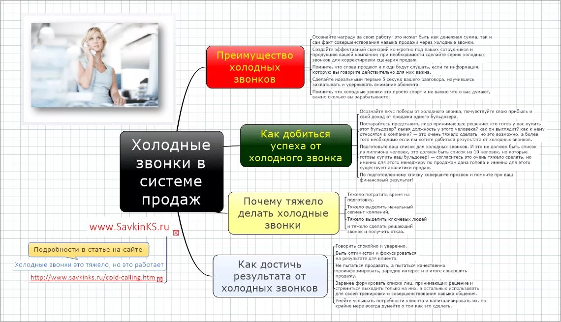 Сколько разговоров