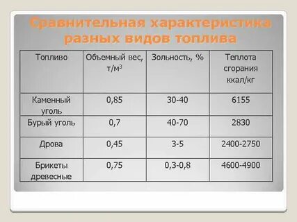 Работать на различных видах топлива