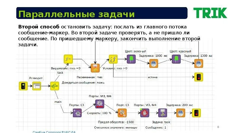 Параллельные задачи Trik. Второй способ 2 задачи. Трик студио параллельные задачи. Параллельные задачи презентация.