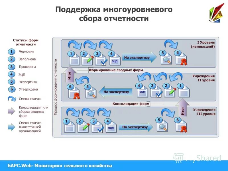барс. аис барс ур мониторинг. система барс связь. аис барс ур мониторинг. аис мониторинг мсп.