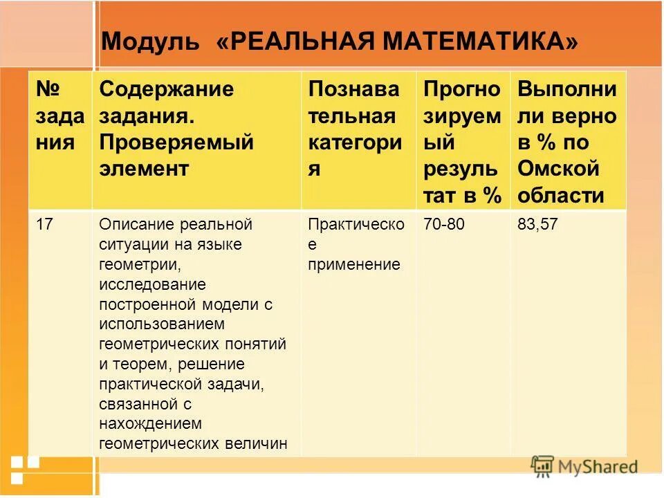 Основная проблематика пьесы на дне. Заместитель по ахр в детском саду. Остаток по модулю алгебра. На дне краткое содержание. На дне: пьеса.