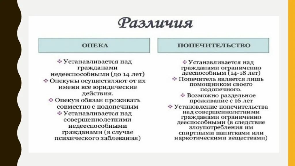 Попечителя на опекуна на приемного. Правовые отношения родителей и детей опека и попечительство. Отличие опеки от попечительства. Функции органов опеки и попечительства таблица. Характеристика опеки и попечительства.